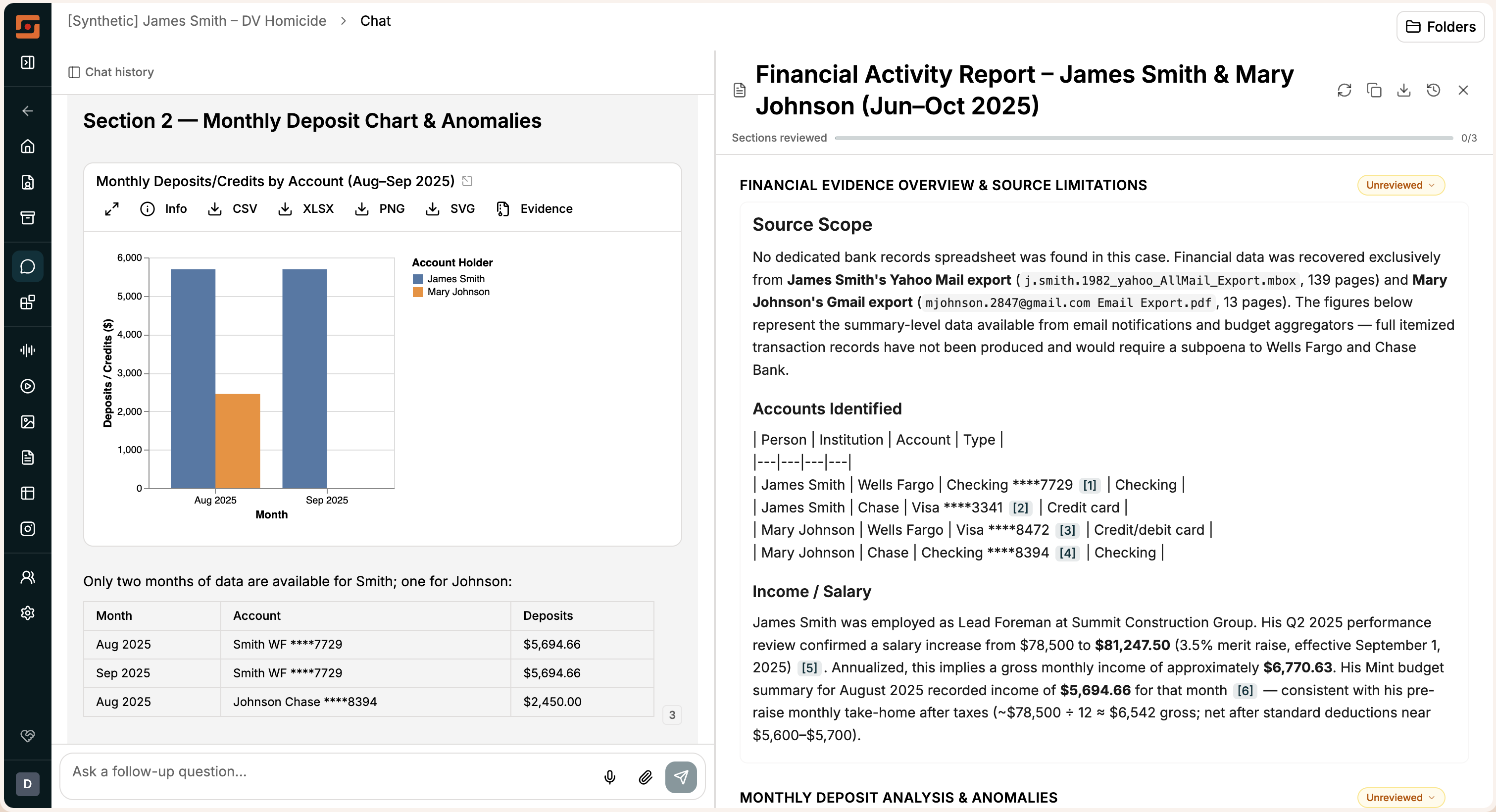 Longeye charts the financial activity across accounts.