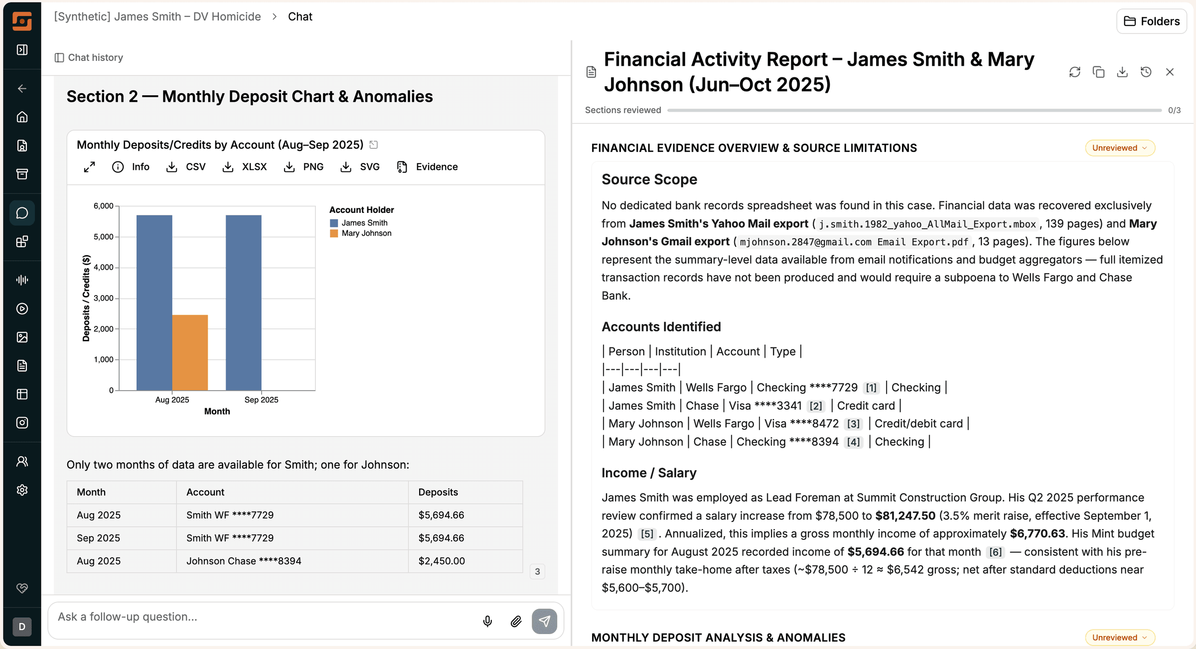Longeye charts the financial activity across accounts.